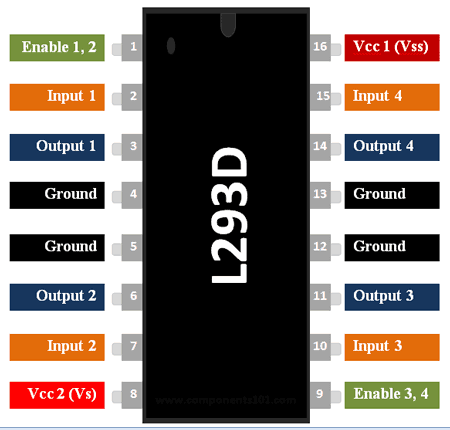 IC L293D