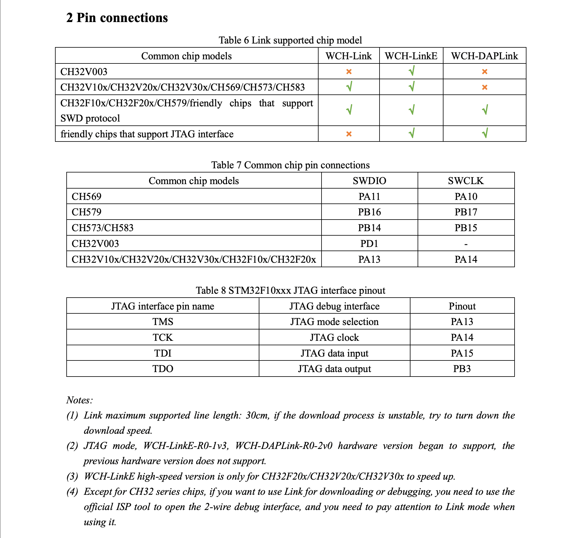 Table 6 from the WCH-Link user manual, showing CH32V003 marked with a cross for WCH-Link and a tick only for WCH-LinkE