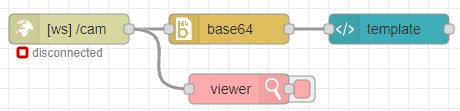 Node-Red Flow