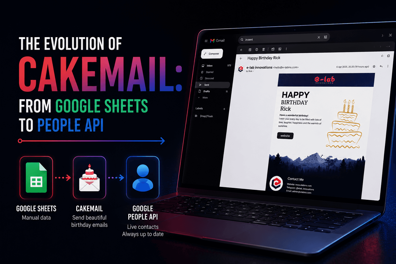 The Evolution of CakeMail: From Google Sheets to People API